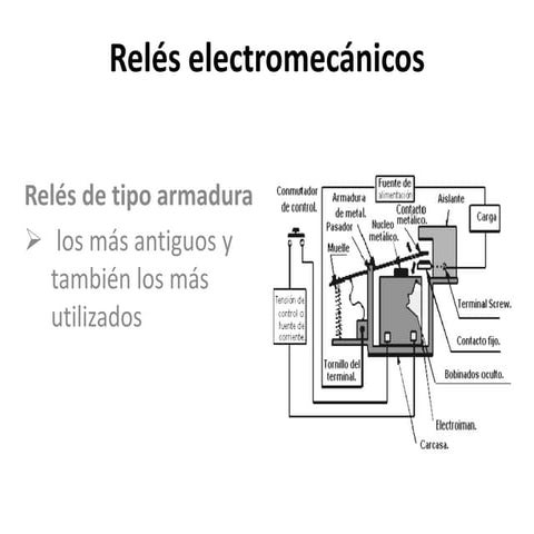 Relés electromecánicos