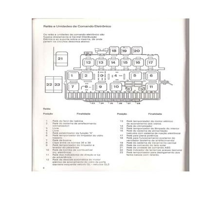 Relés e Unidade de Comando Eletrônico - Linha VW Santana