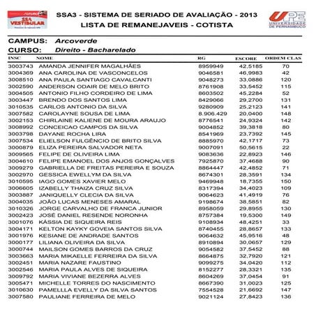 Remanejaveis ssa3 cotistas