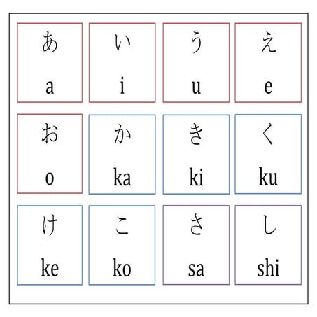 Hiragana dan Katakana