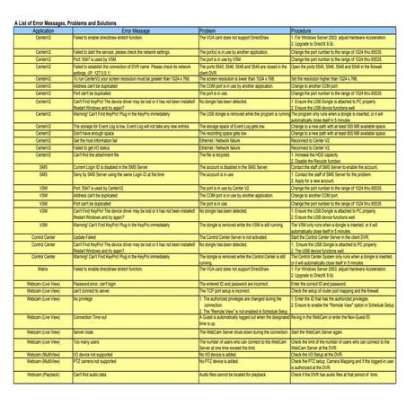 GeoVision : CCTV Solutions : GV-NVR Remote error message