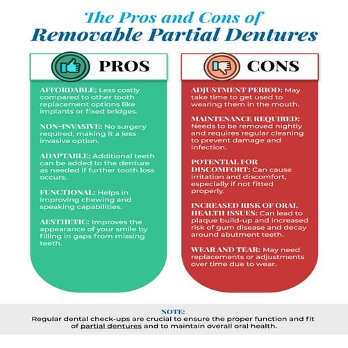 The Pros and Cons of Removable Partial Dentures PDF