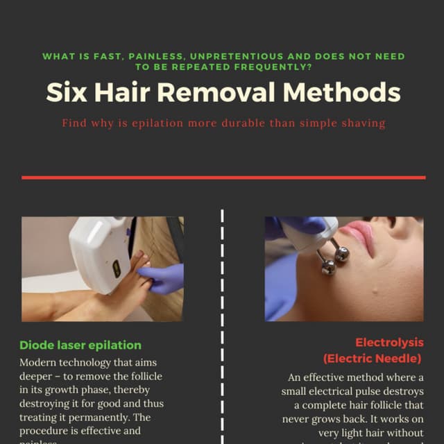 Six hair removal methods | PDF