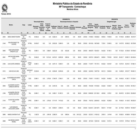 Remuneracao membros ativos | PDF