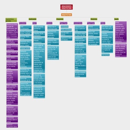 Renacimiento arquitectura