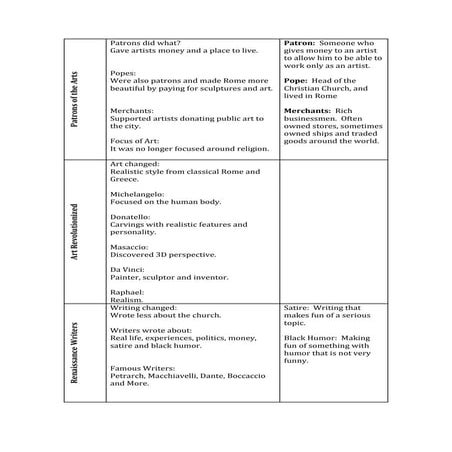 Renaissance art note frame