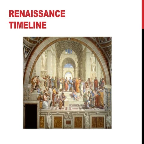 Renaissance Timeline by Mary Avgerinakou