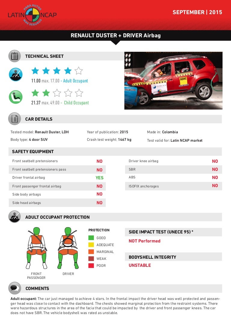 Renault Duster Facelift Crash Test Report