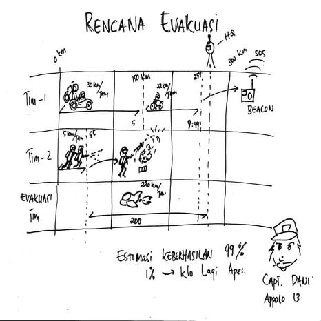 pelatihan rencana evakuasi team darurat.PDF