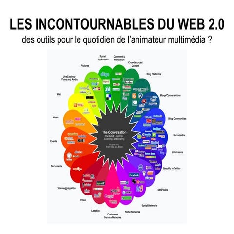 Les Incontournables du web 2.0