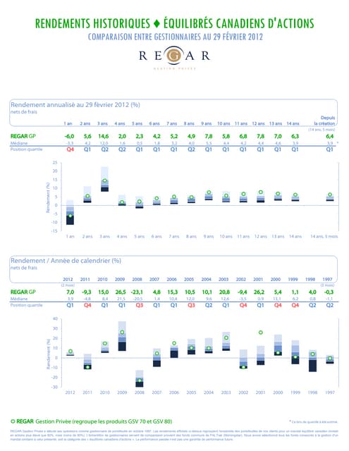 Rendements Équilibrés Canadiens Actions - 14ans5mois