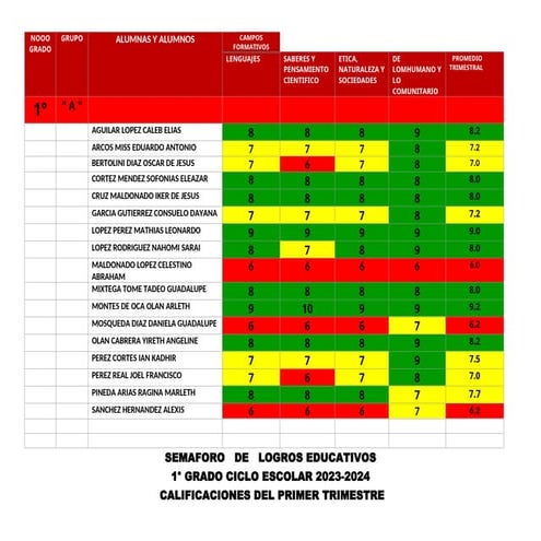 RENDICION DE CUENTAS 1° II TRIM. 23-24 MARZO.MIRNA (1).docx