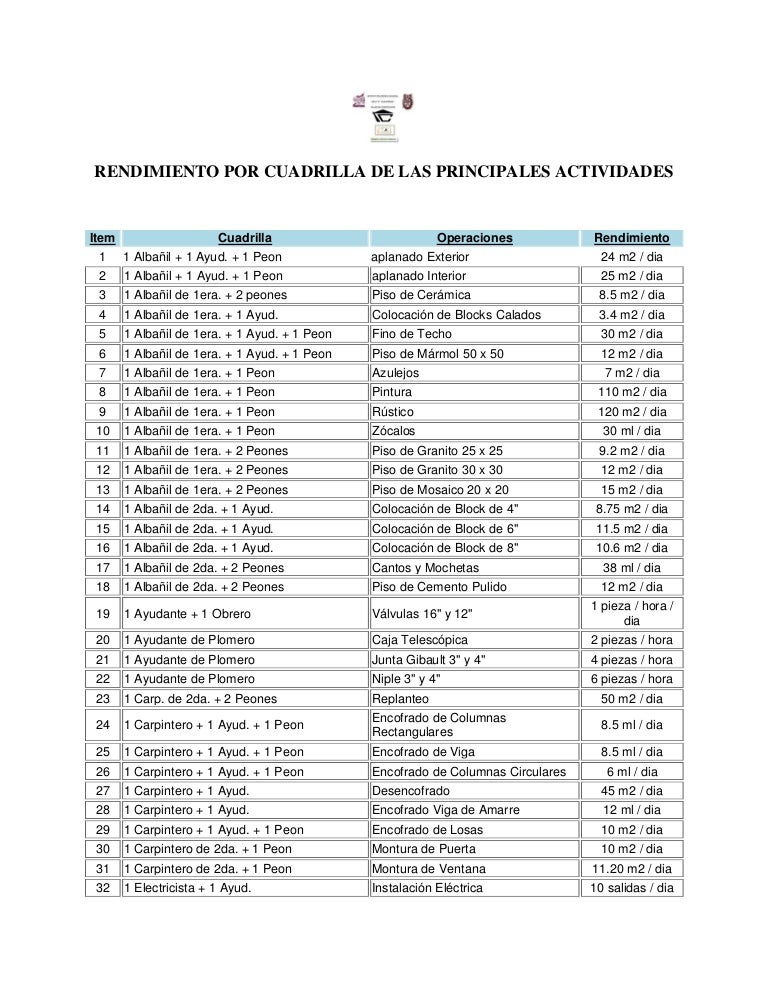 Rendimientos Por Cuadrillas De Las Principales Actividades