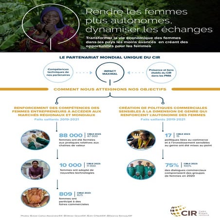 Rendre les femmes plus autonomes, dynamiser les échanges infographique
