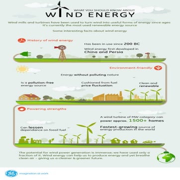 Renewable Energy - Wind | PDF