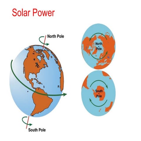Sun path calculations including definitions | PDF