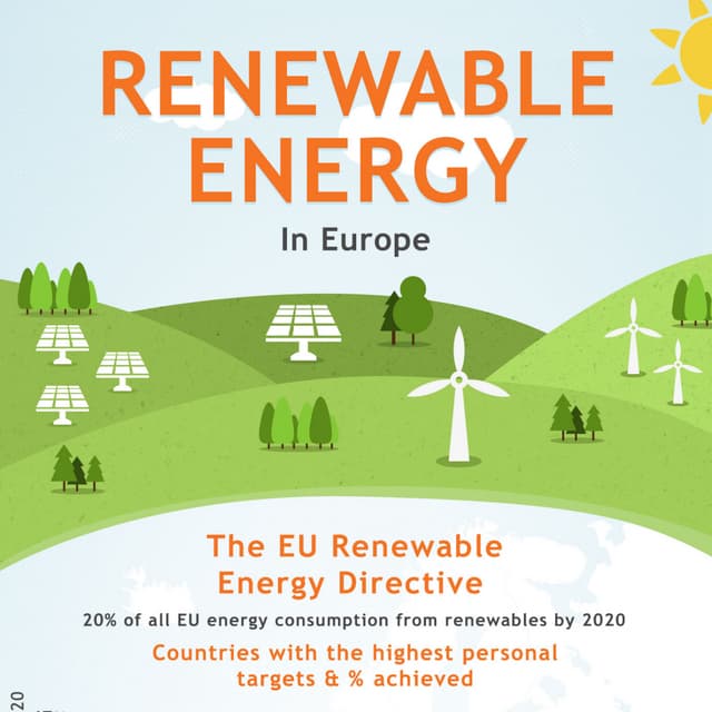 Renewable Energy Europe Infographic | PDF