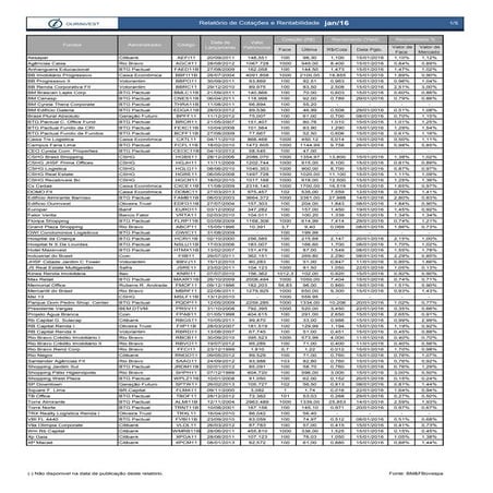 Rentabilidade mensal fundos imobiliários janeiro 2016