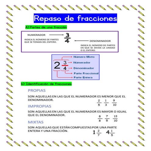 Repaso de fracciones