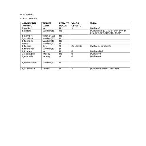 SQL BASIC QUERIES SOLUTION ~hmftj | PDF