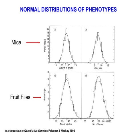 Repeatability refers to the ability of a process or measurement to yield the ...