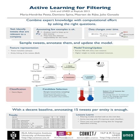 Towards an Active Learning System for Company Name Disambiguation in Microblog Streams