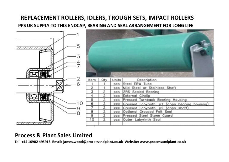 Replacement Rollers and Idlers