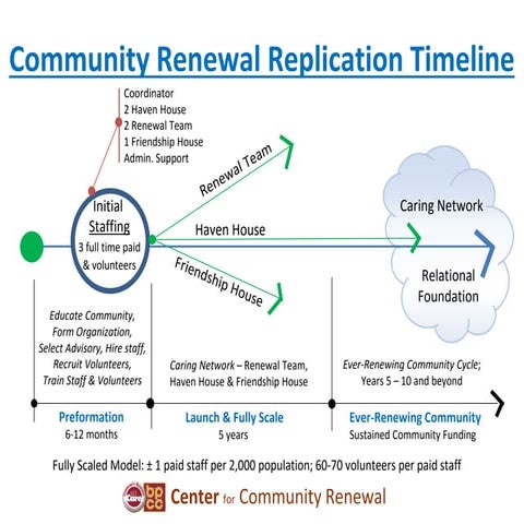 Replication timeline concept diagram