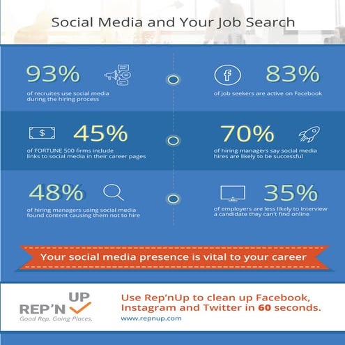 Social Media & Your Job Search: The Numbers