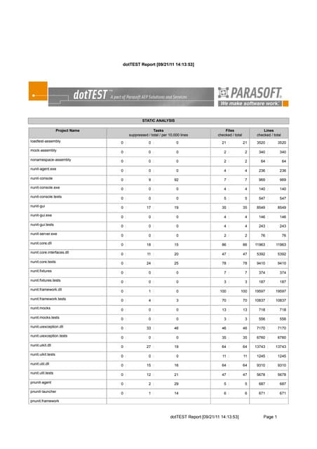 Nunit  C# source code  defects report by Parasoft dotTEST 