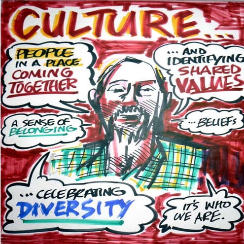 organizational culture (PIMS vs SHIFA Hospital)