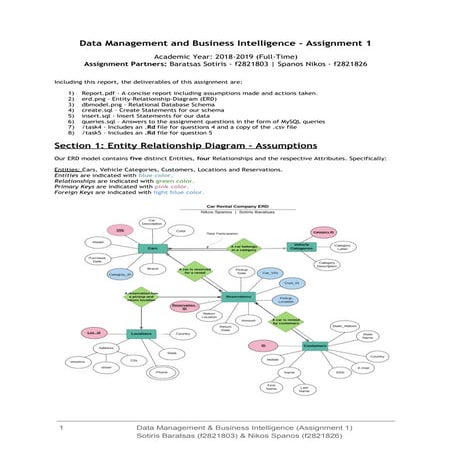 Car Rental Agency - Database - MySQL