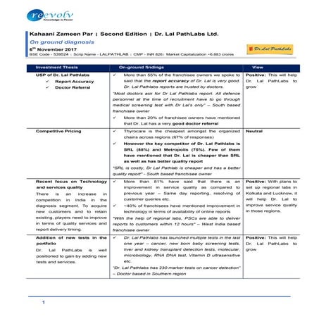 Dr. Lal Pathlabs - Nov 6
