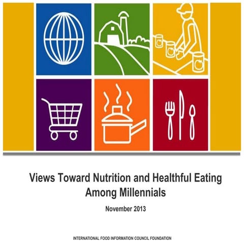 Views Toward Nutrition and Healthful Eating Among Millennials