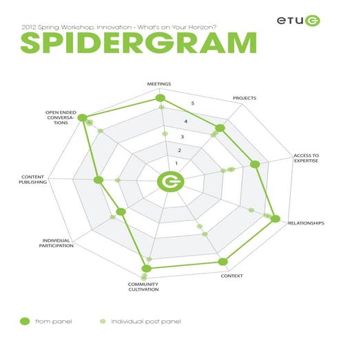 ETUG spidergram 2012