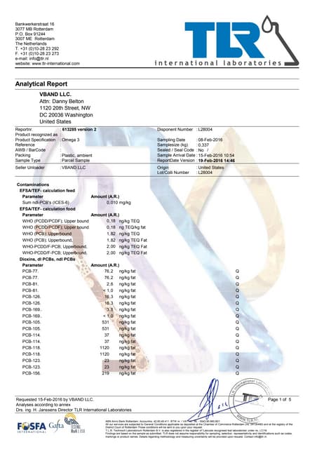 Haya Labs Co-Q10 - Analytical Report