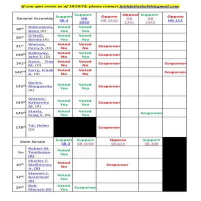 Reportcard (harrisburg, 10 20 18).pdf