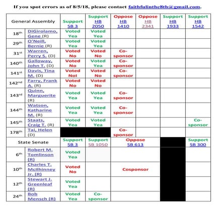 Reportcard (harrisburg, 8 5 18)