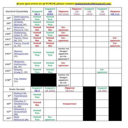 Reportcard (Bucks County in Harrisburg, 9 30 18)