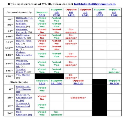 Report card (Harrisburg, 9 4 18)