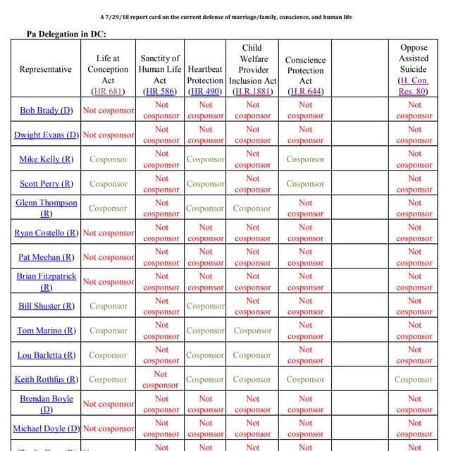 Reportcard (Pa and NJ), 7 29 18
