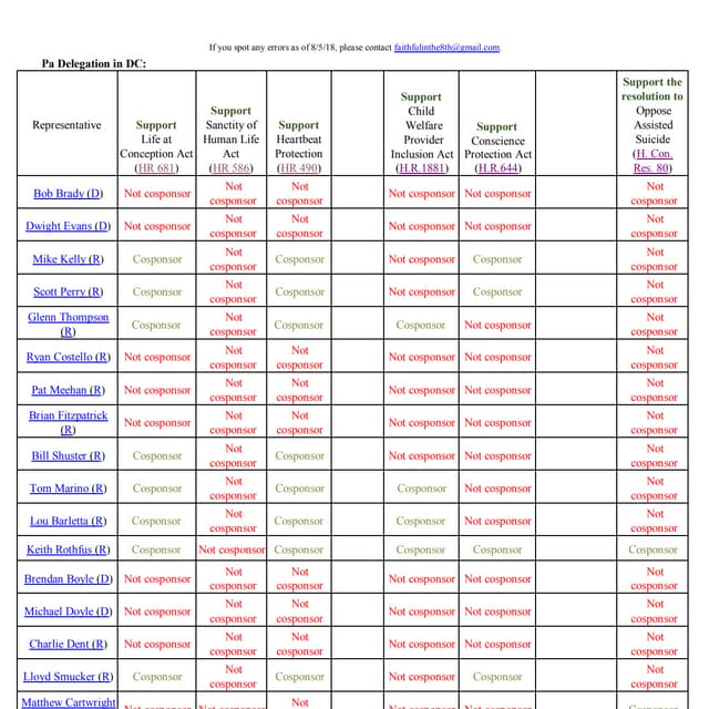 Reportcard (Pa and NJ), 8 5 18