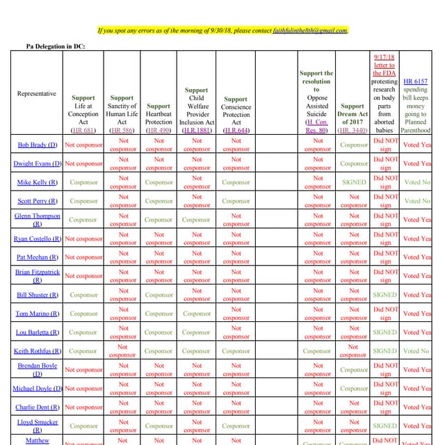 Reportcard (Pa and NJ delegations to DCj), 9 30 18