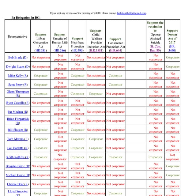 Report card (Pa and NJ delegations), 9 4 18 AM