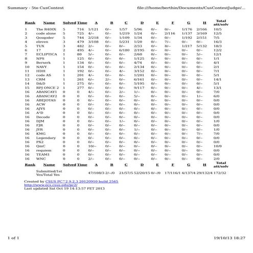 Reportes 5to CusContest