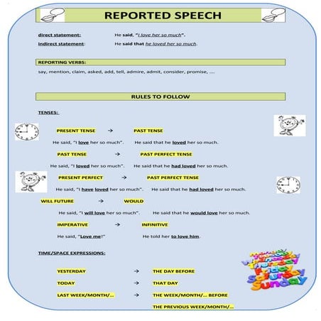 Reported speech-Introduction