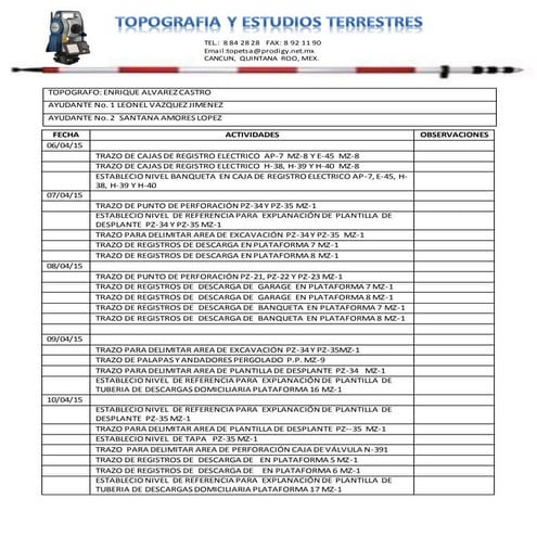 Reporte de actividades semana del 06 al 11 de abril