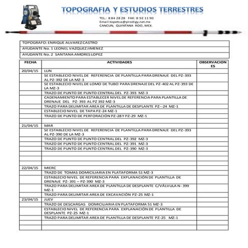 Reporte de actividades semana del20 al 25 de abril