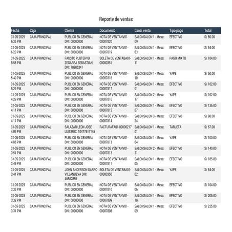 Modelo de ventas de una boleta electrónica para su uso correcto