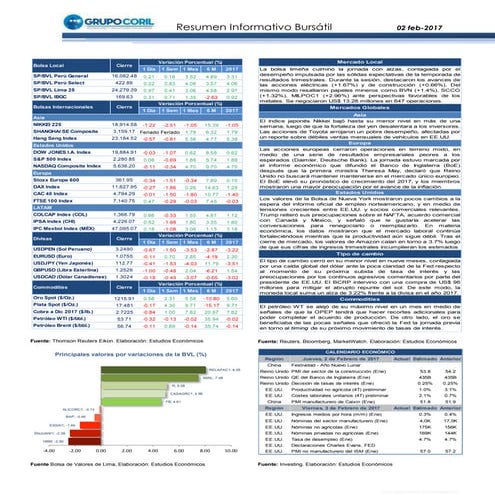 Reporte Diario Bursátil del 02 de Febrero del 2017
